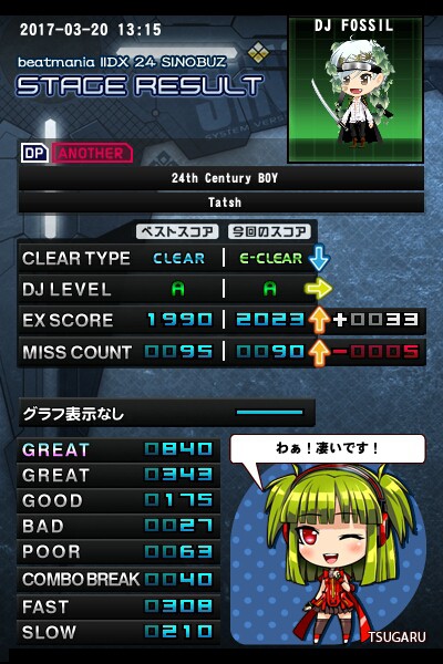 24th Century BOY
