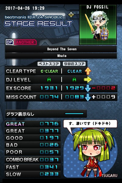 Beyond The Seven